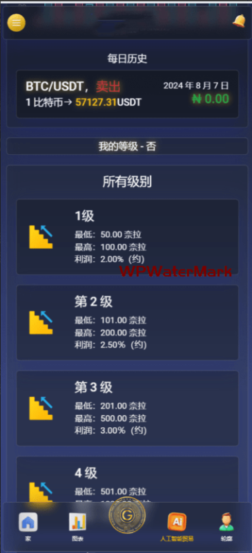 YM1327-海外人工智能AI投资源码区块链在线挖矿投资理财源码