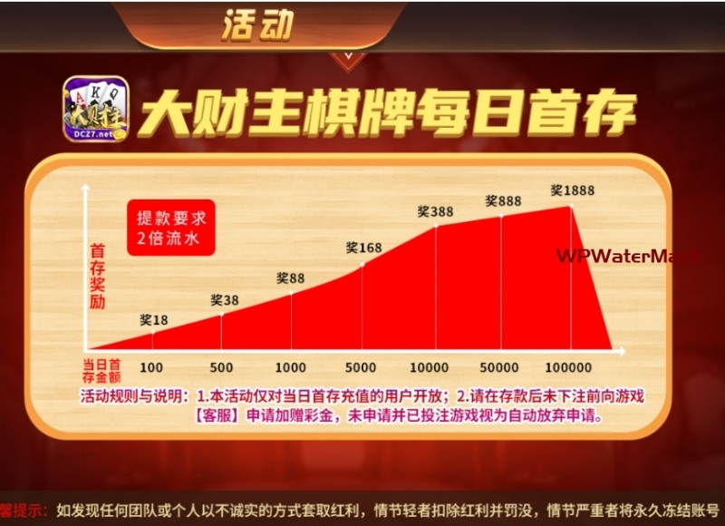 运营级大财主创游万利+完美无错版本+排行榜+双端完整数据-8Y-YMN1963